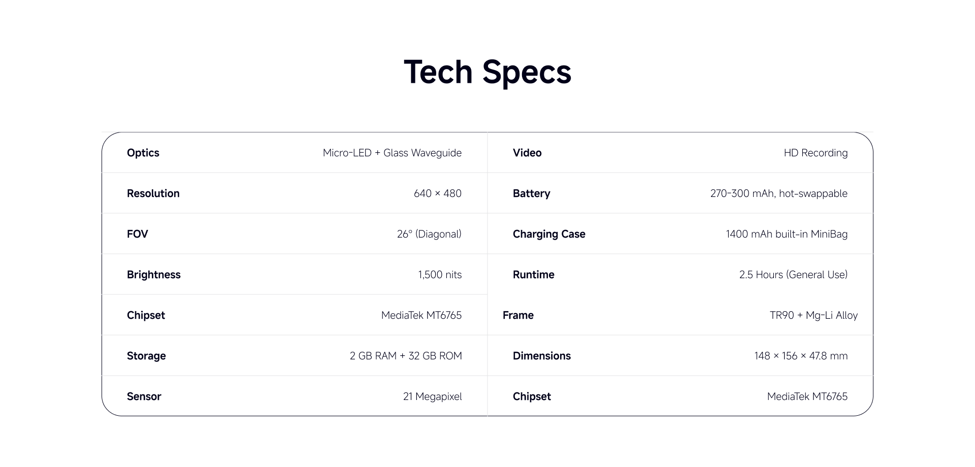 C100 technical specifications table