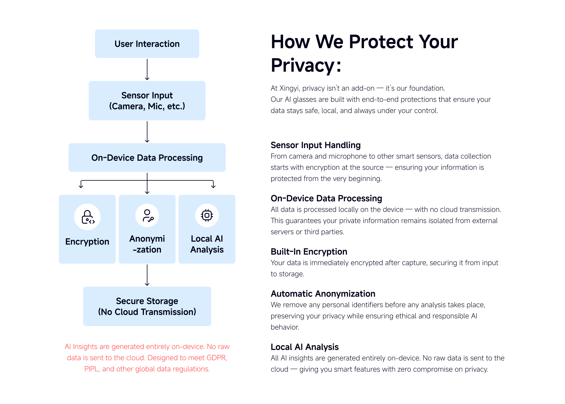 K900 app and product ecosystem
